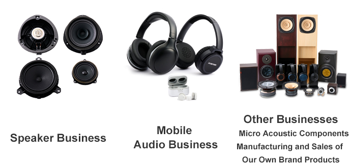 Speaker Business Mobile Audio Business Other Business Micro Acoustic Components Manufacturing and Sales of Our Own Brand Products